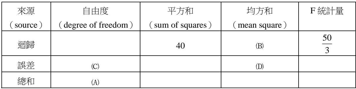 題目圖片