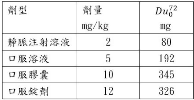 題目圖片