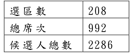 題目圖片