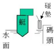 選項 A