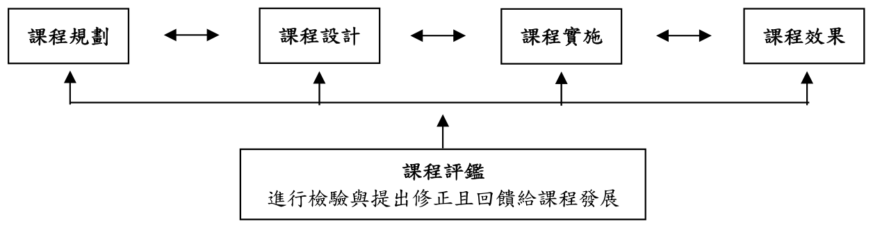 題目圖片