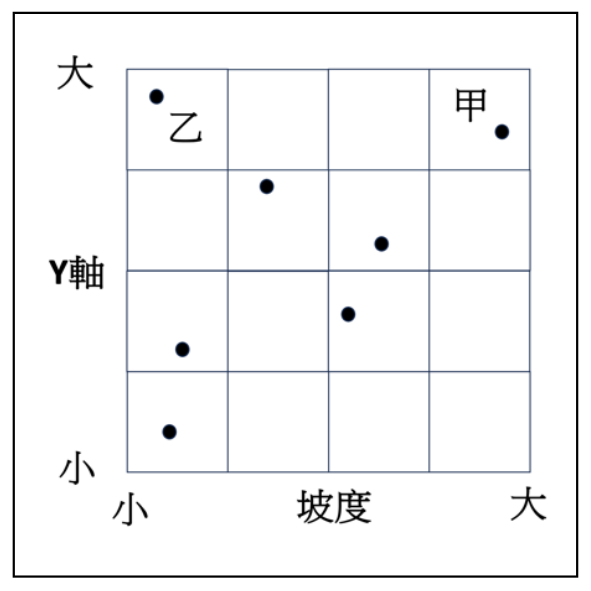 題目圖片