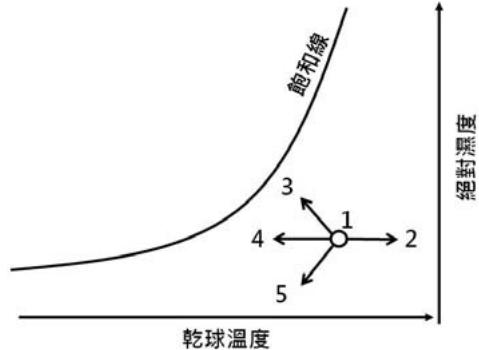 題目圖片
