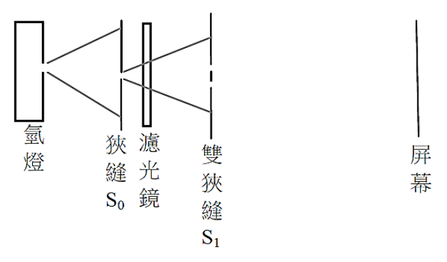 題目圖片