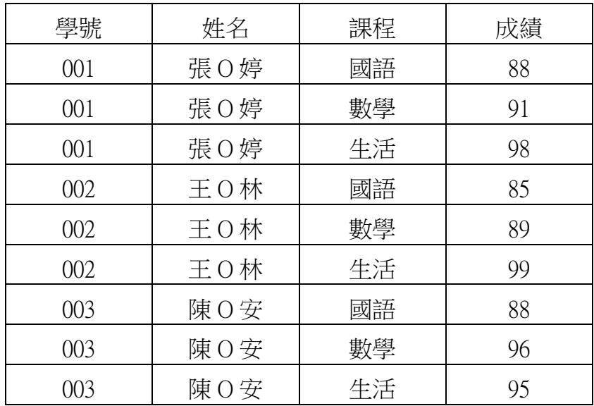 題目圖片
