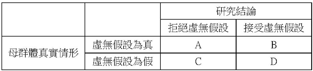 題目圖片