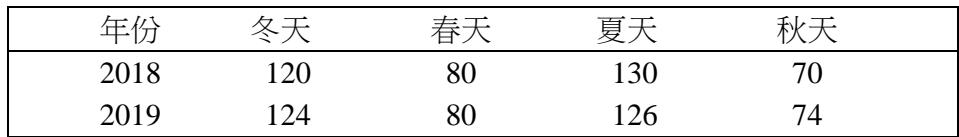 題目圖片