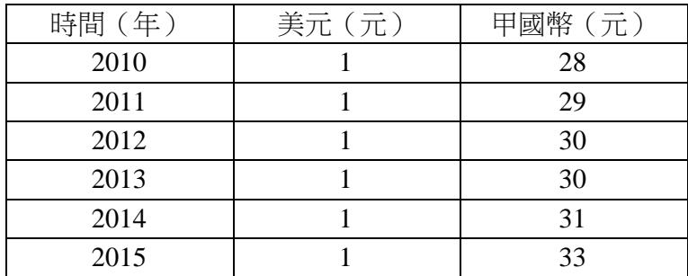 題目圖片