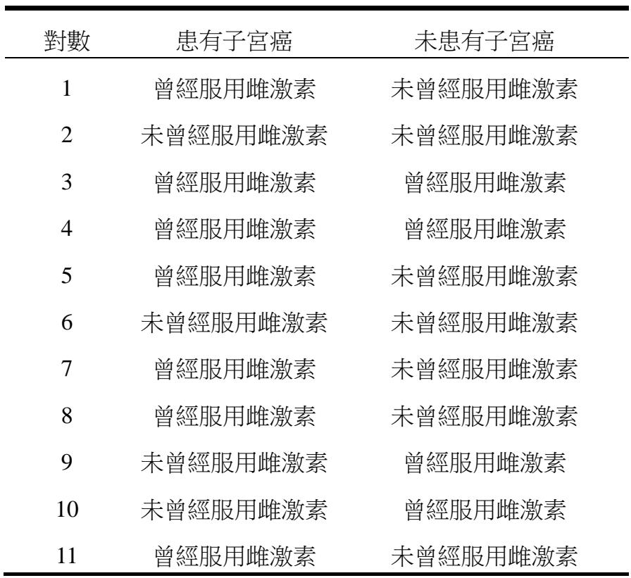 題目圖片