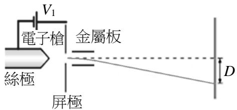 題目圖片