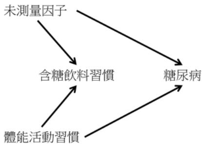 題目圖片
