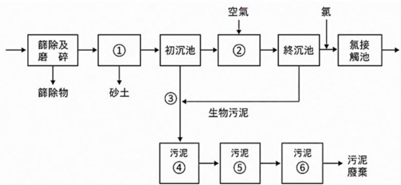 題目圖片