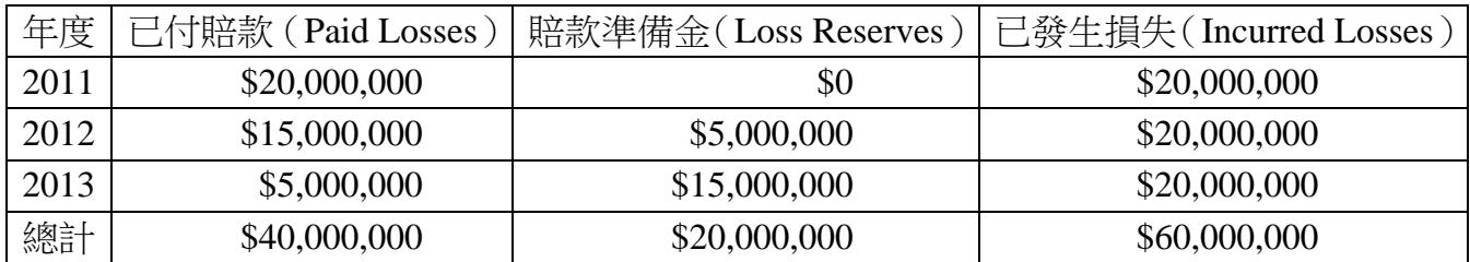 題目圖片