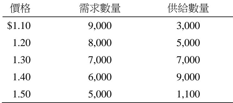 題目圖片
