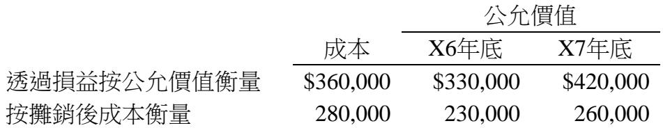 題目圖片