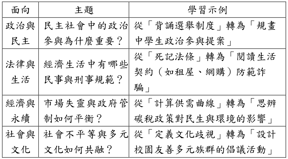 題目圖片