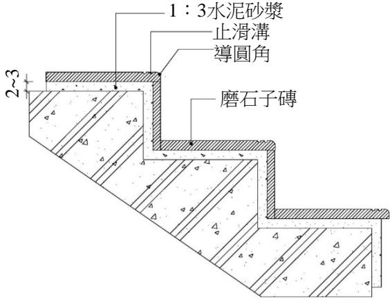 題目圖片