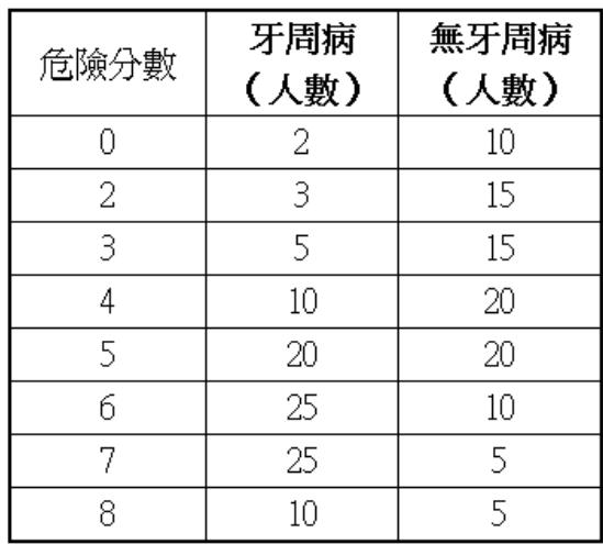 題目圖片