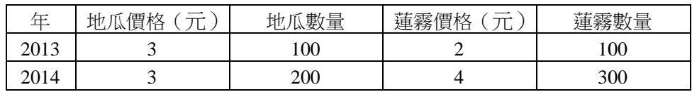 題目圖片