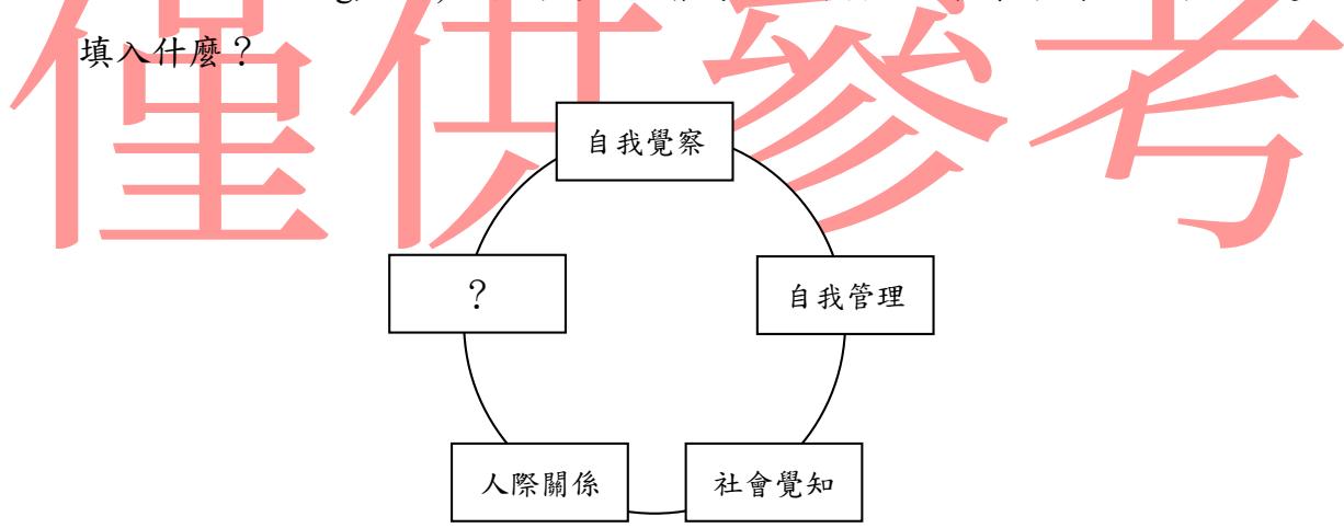 題目圖片