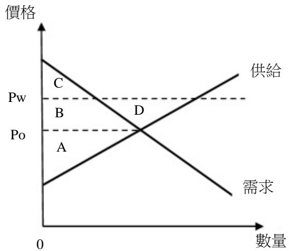 題目圖片