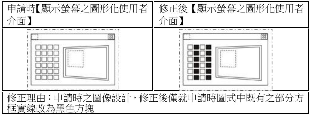 選項 D