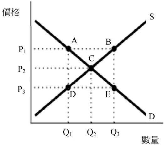 題目圖片