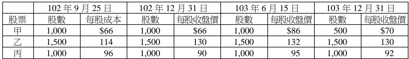 題目圖片