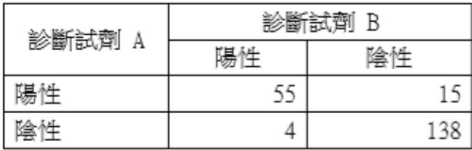 題目圖片