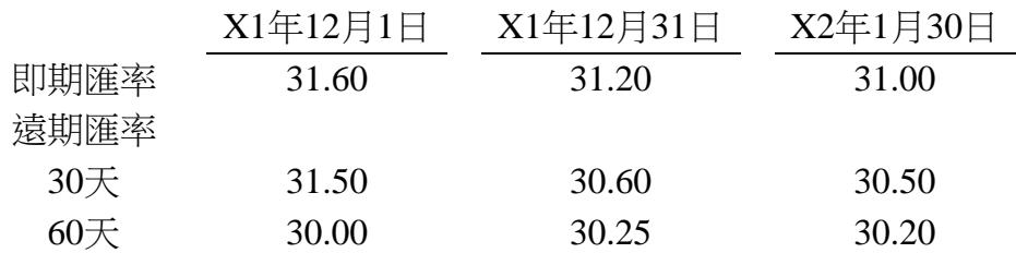 題目圖片
