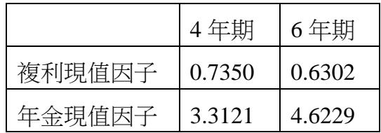 題目圖片