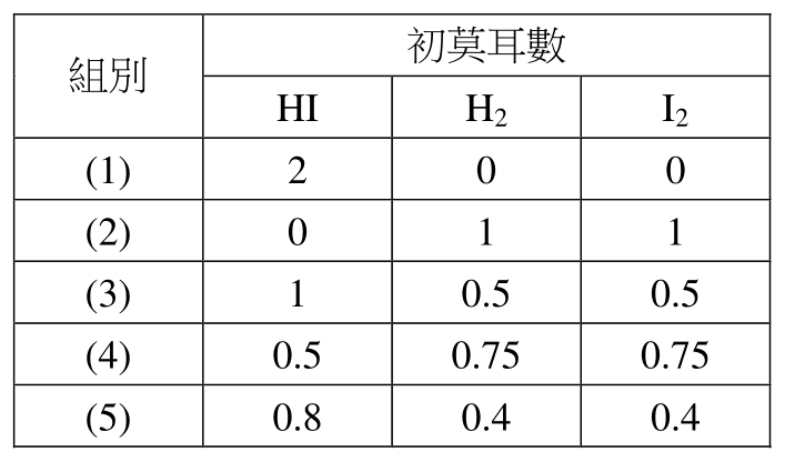 題目圖片