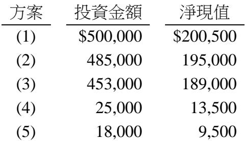 題目圖片