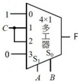 選項 D