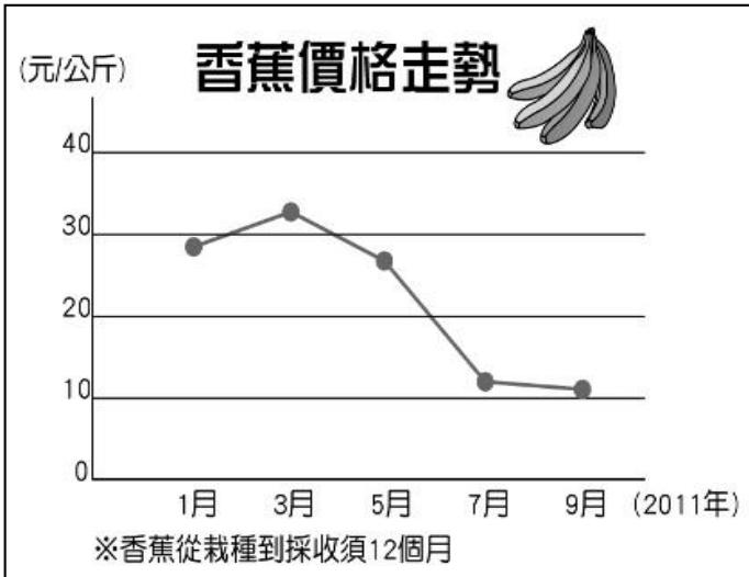 題目圖片