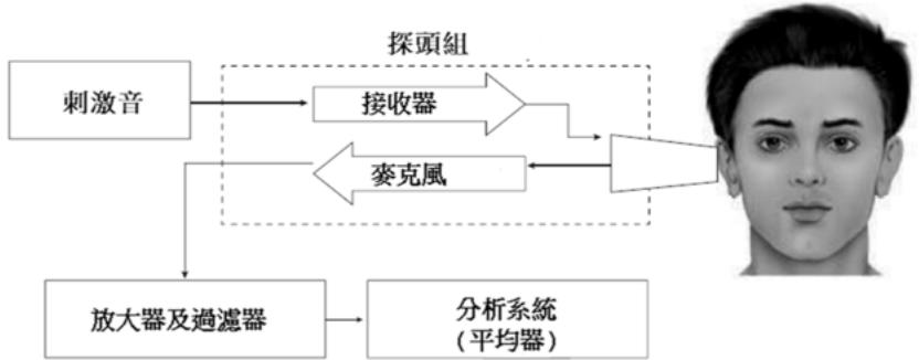 題目圖片