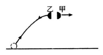 題目圖片