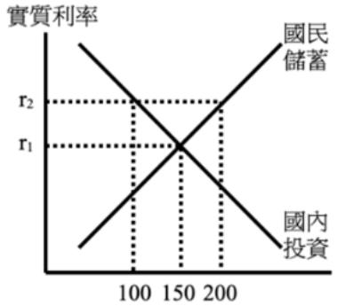 題目圖片