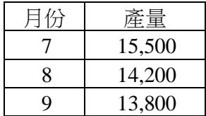 題目圖片