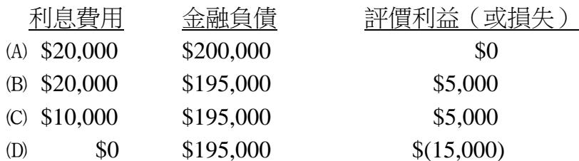 題目圖片