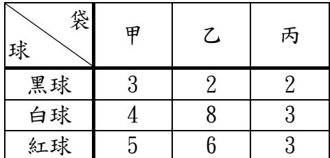 題目圖片