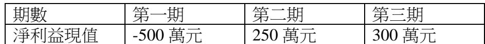 題目圖片