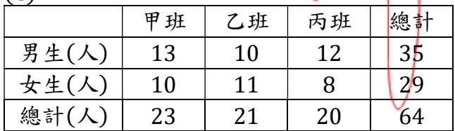 選項 C