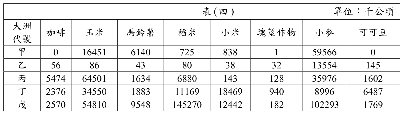 題目圖片