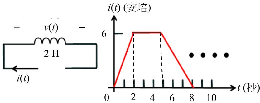題目圖片