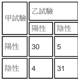 題目圖片