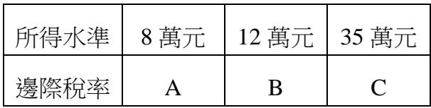 題目圖片