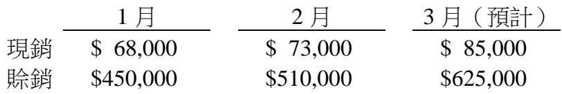 題目圖片