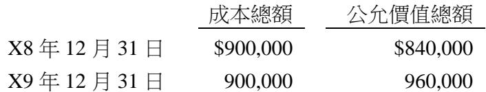 題目圖片