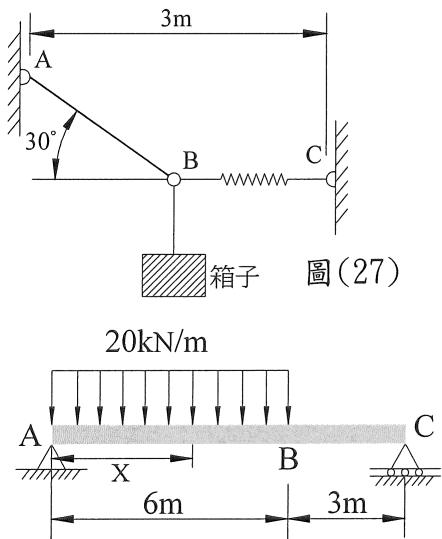 題目圖片